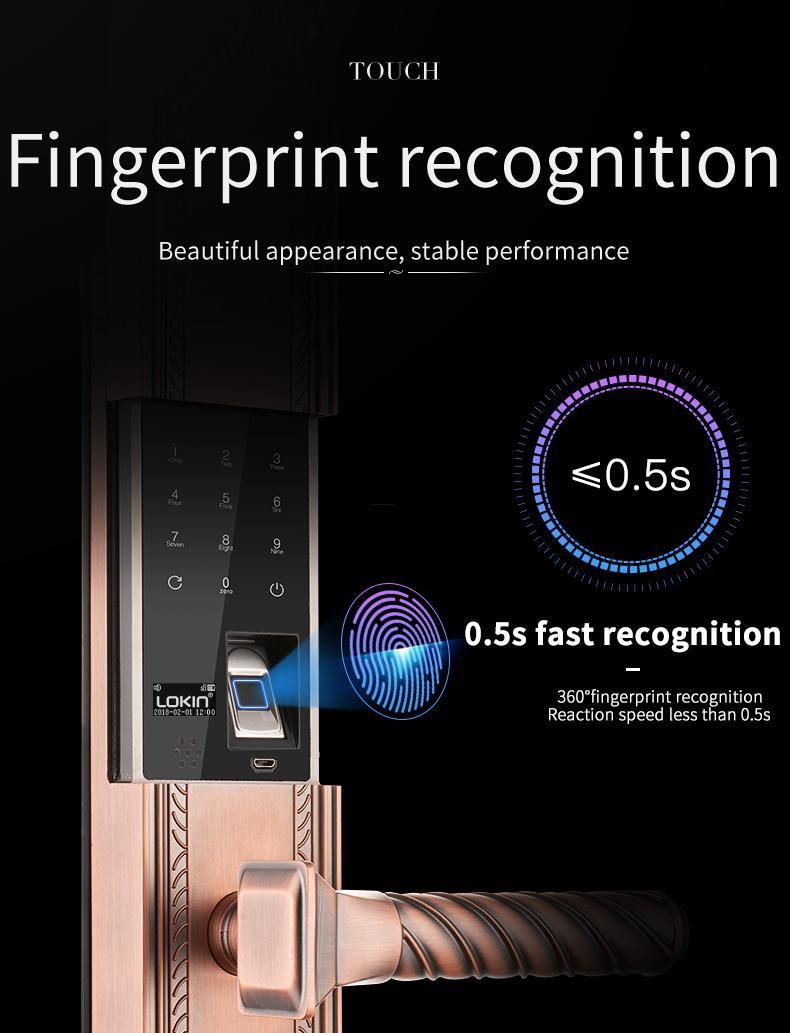 Smart Locks